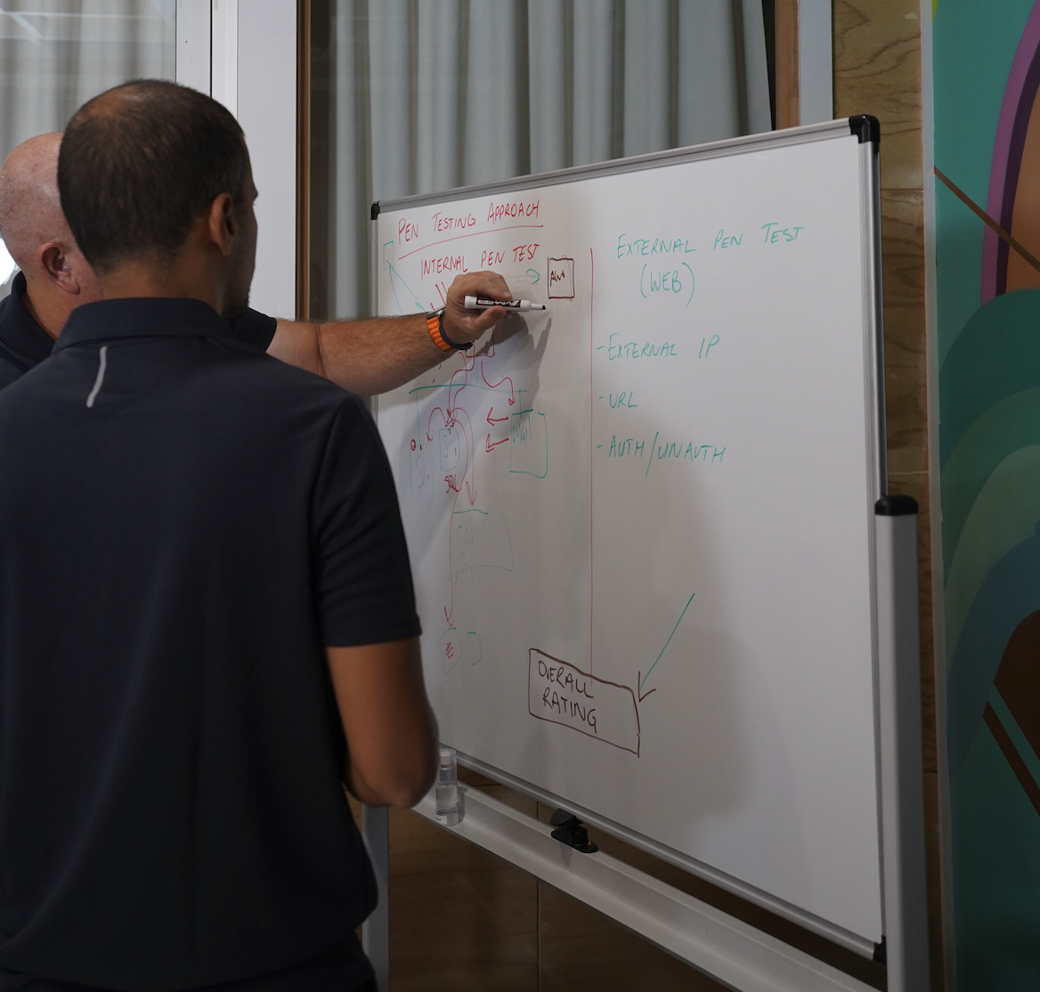 Siege Cyber's Essential Eight assessment team based in Brisbane, Australia