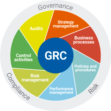 Right Fit For Risk Compliance Services | Cyber Security Experts