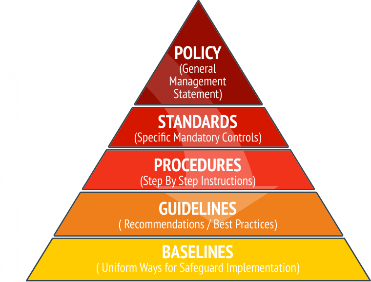 Cyber security policy development consulting for Australian businesses - Siege Cyber Brisbane