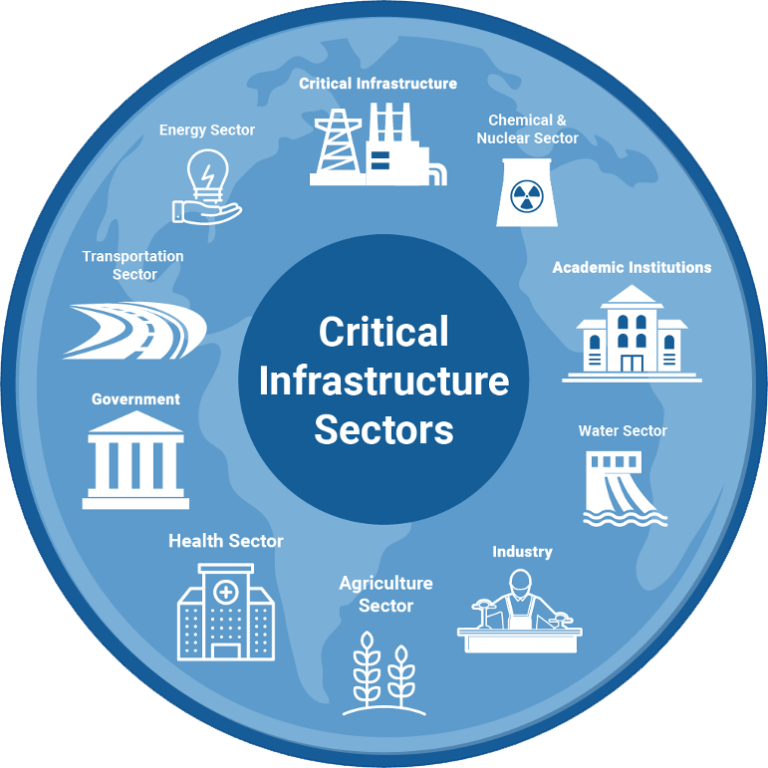 What Is the SOCI Act | Cyber Security Experts