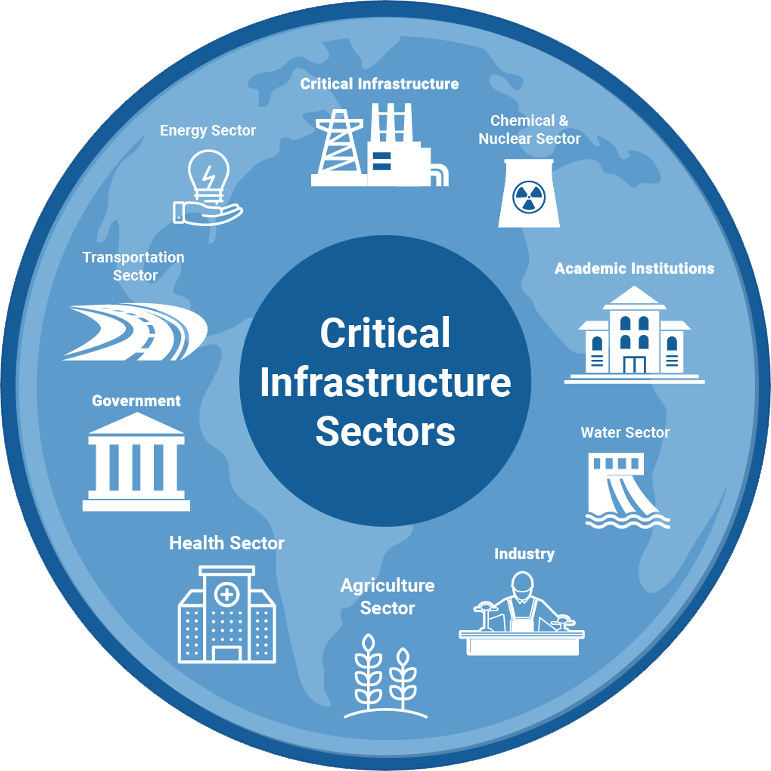 Australian SOCI Act compliance consultants