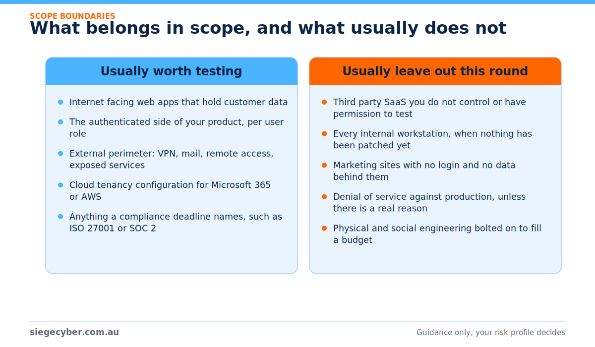 Comparison of what usually belongs in a penetration test scope and what is usually better left out of the current round