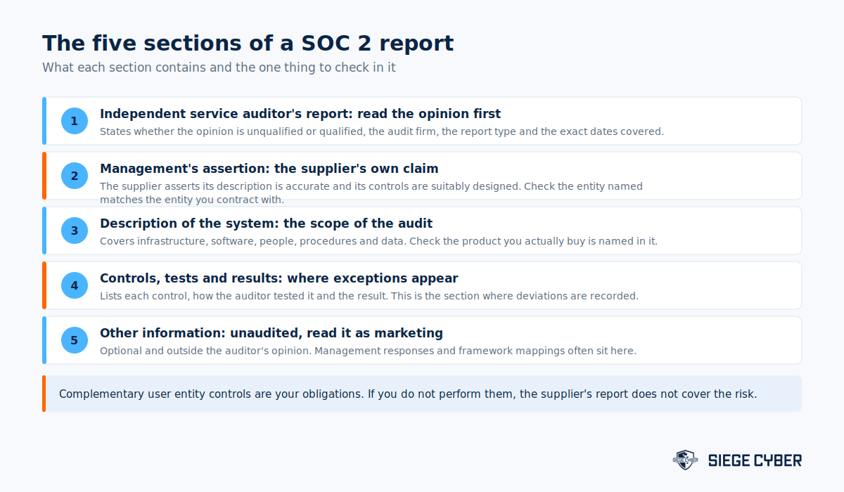 The five sections of a SOC 2 report and the single thing to check in each one