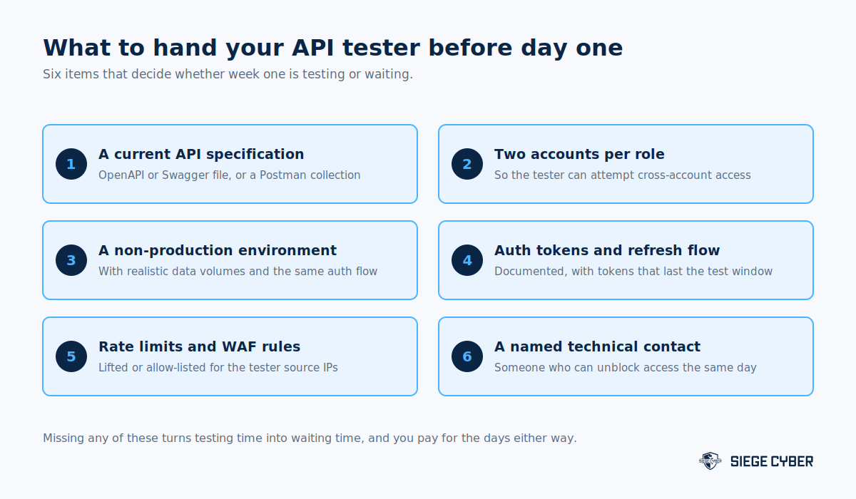 Checklist of six items to give an API penetration tester before testing starts