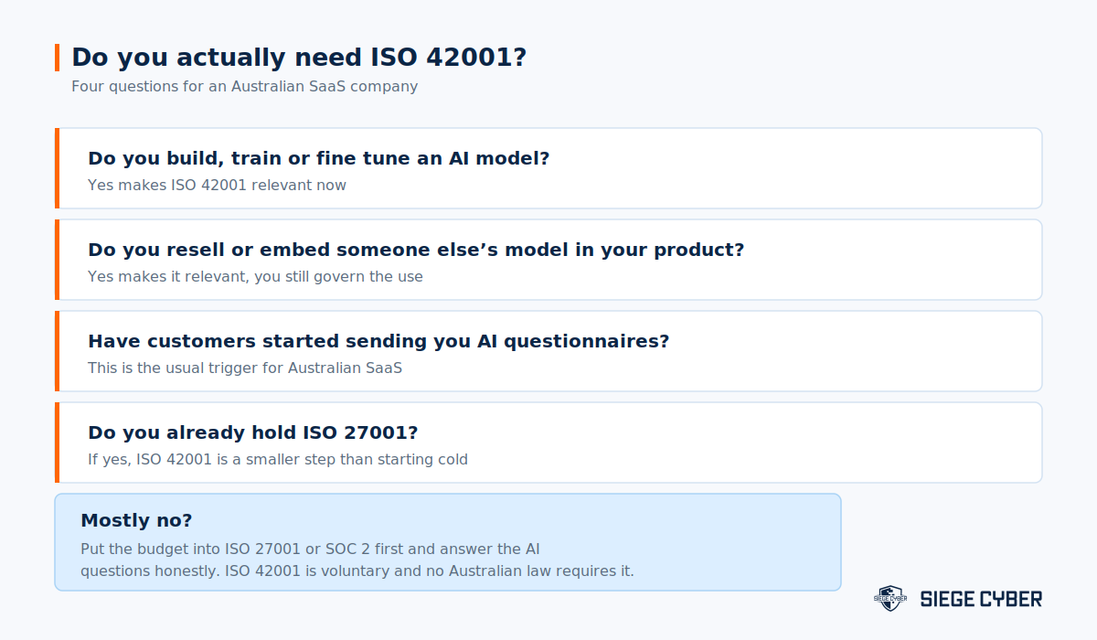 Four question decision guide for whether an Australian SaaS company needs ISO 42001 certification
