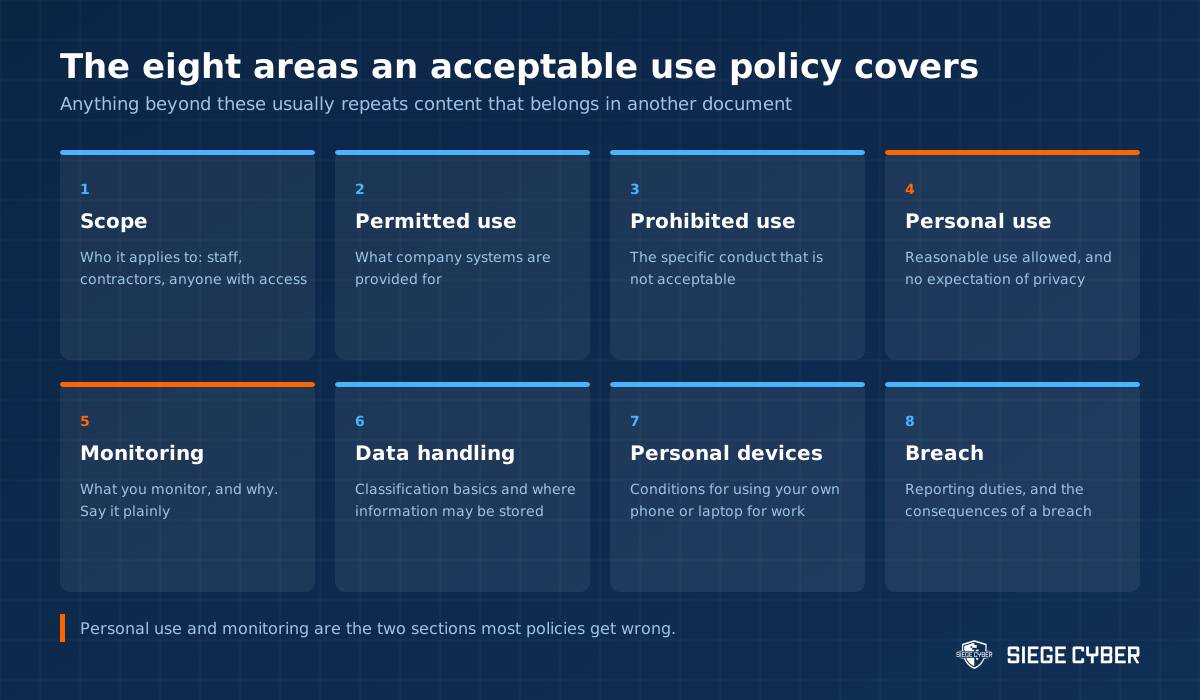 The eight areas an acceptable use policy should cover for an Australian business