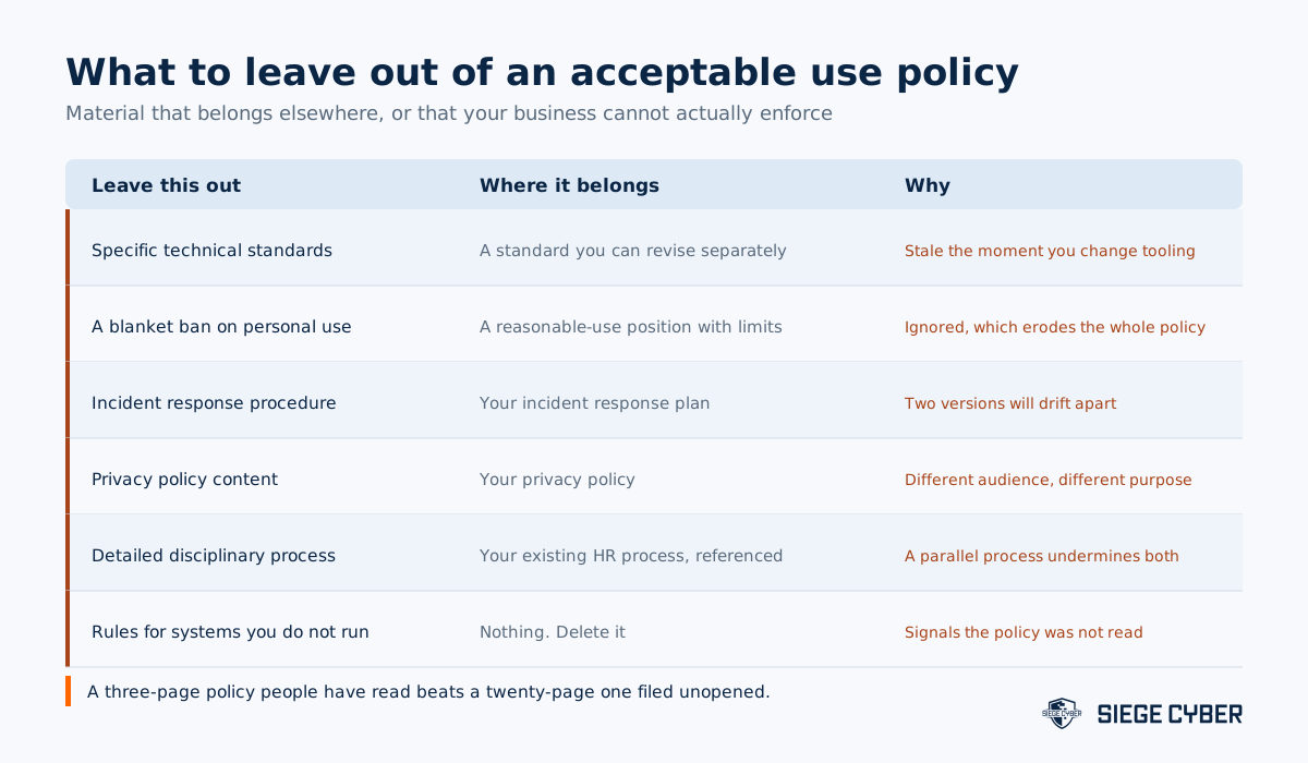 Content commonly included in acceptable use policies that belongs in other documents instead