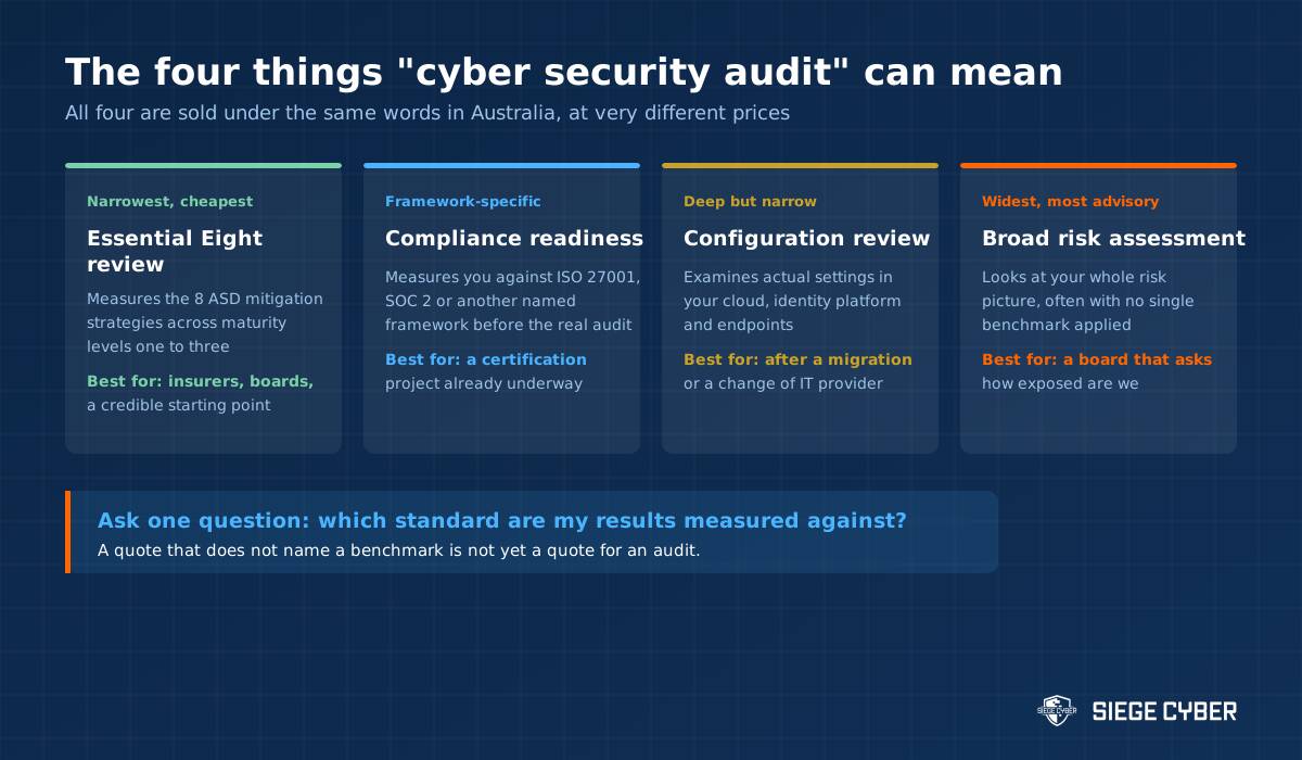 The four types of cyber security audit sold in Australia and what each one measures