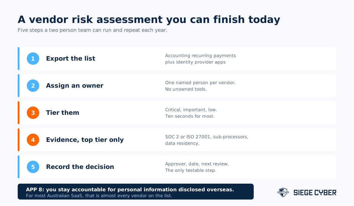 Five step vendor risk assessment process for a small Australian SaaS team
